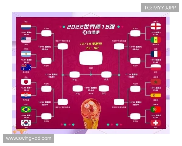 2026世界杯48队12小组赛制如何规定，小组前两名和成绩最好的第三名如何晋级
