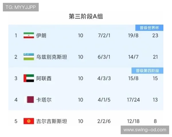 伊朗队2026世界杯K组实力排名分析 伊朗队2026世界杯K组实力排名分析
